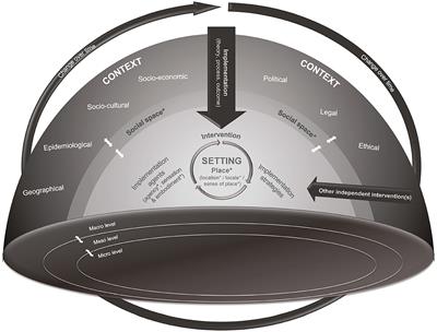 Understanding dynamic complexity in context—Enriching contextual analysis in implementation science from a constructivist perspective